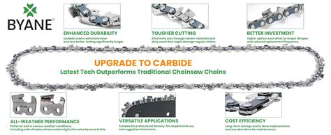 Byane Carbide 16 Inch Chainsaw Chain 050 Gauge 325 Pitch 66 Drive Links Ts