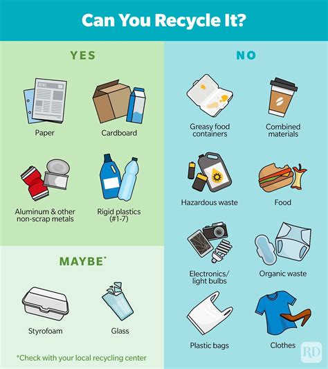 How To Recycle Waste Correctly at Jill Deleon blog