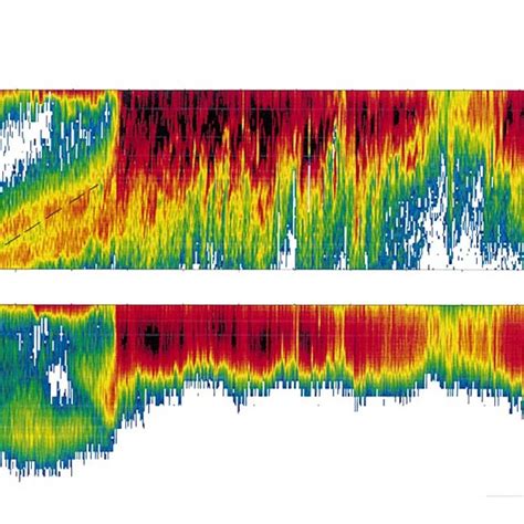 Electron Top And Proton Bottom Energy Time Spectrograms For A Download Scientific Diagram