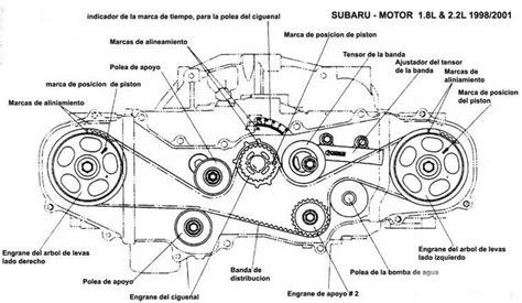 Diagrama De Motor Ej Subaru Ej Sohc Legacy Forester Outb