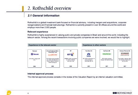 Investment Banking Pitch Books Structure Samples And Templates