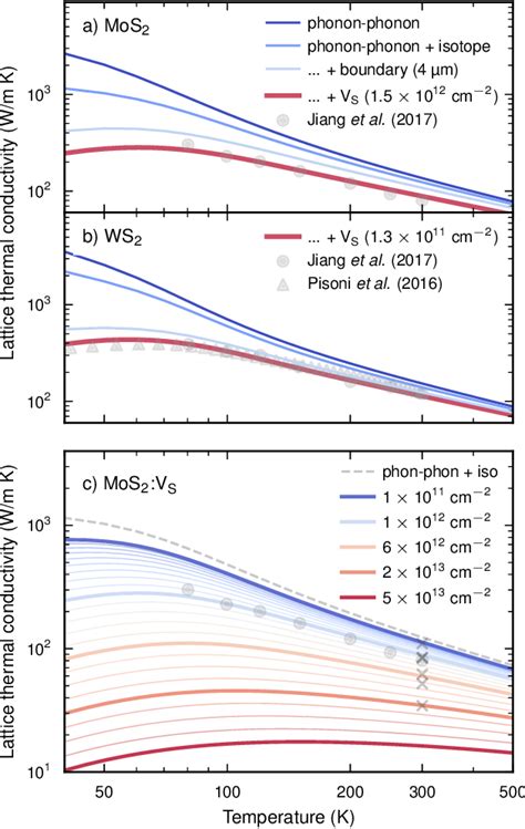 Figure 2 From Quantitative Predictions Of The Thermal Conductivity In Transition Metal