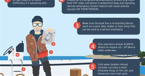 Infographic Cold Water Boating