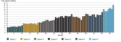 Game Of Thrones probably isn't filming alternate endings, here's why