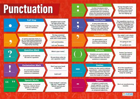 Punctuation Poster English Posters Grammar Posters Writing