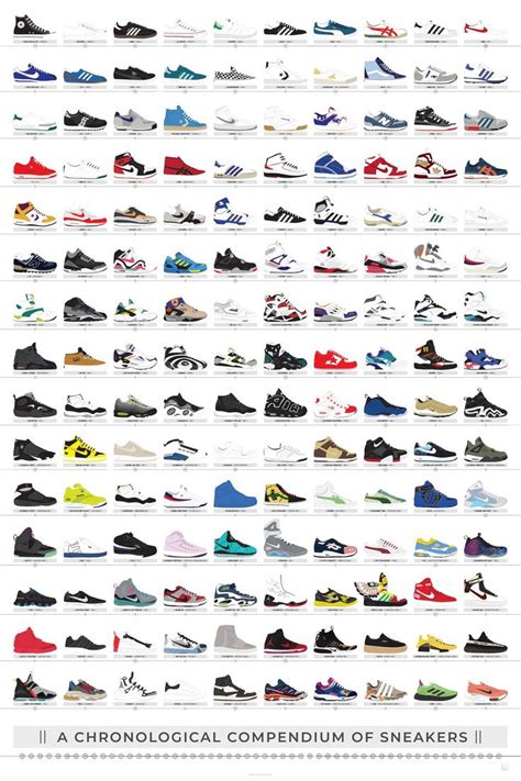 A Chronological Compendium of Sneakers | Pop chart, Adidas design, Black wallpaper iphone dark