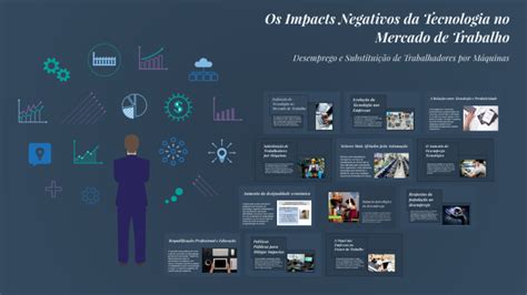 Impacto Negativo Da Tecnologia - Os impactos negativos da tecnologia no mercado de trabalho by Manuh ...