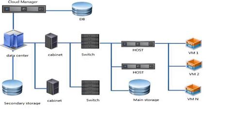 Pns Vdi Virtual Desktop Vdi Desktop Virtualization Features According