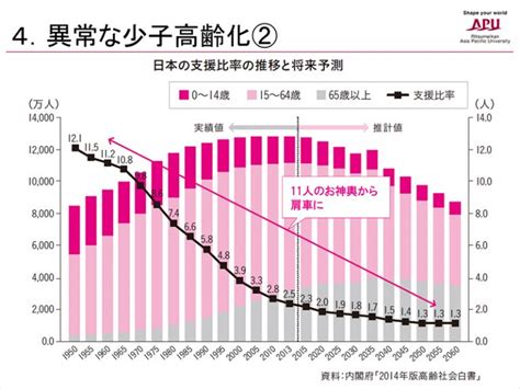 出口治明氏が語る少子・高齢化対策と、イノベーションを生み出す方法論「タテ・ヨコ・算数」とは？ リクナビnextジャーナル