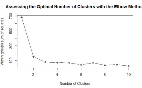 K Means Cluster Elbow Data Science And Machine Learning Kaggle