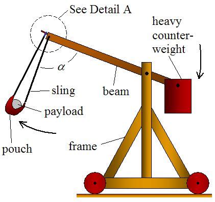 Trebuchet Plans PDF - WoodWorking Projects & Plans