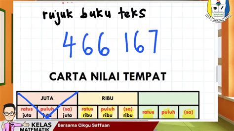 Matematik Tahun 5 Nombor Dan Operasi Nilai Tempat Dan Nilai Digit