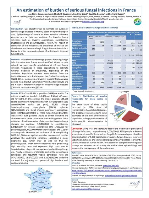 An Estimation Of Burden Of Serious Fungal Infections