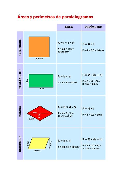 Area Y Perimetro De Un Paralelogramo Y Formula Imagen Vector De Stock