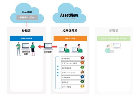 教育委員会 Assetview【it資産管理ツール・情報資産管理ソフト】