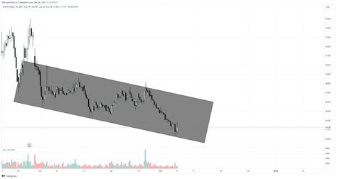 BIST DLY KONKA Chart Image By OaEi TradingView