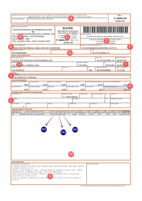 Tudo que você precisa saber sobre o DANFE