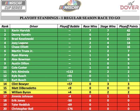 The NASCAR Points System How The Winner Is Determined Swvrcca Autos