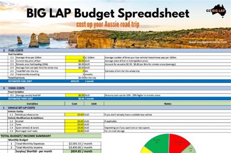 6 Months Travelling Australia Budget Costs