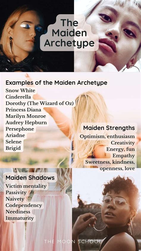 The Maiden Archetype Infographic In 2024 Devine Feminine Divine