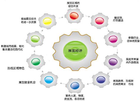 Swot分析法 快懂百科