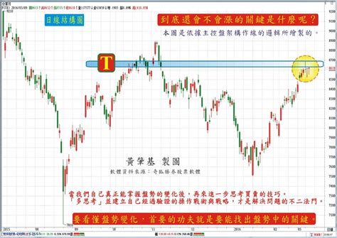 到底還會不會漲的關鍵是什麼？｜黃肇基｜聚財網