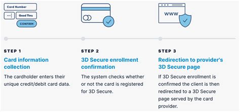 What Is 3D Secure 3DS Payments Explained EBANX