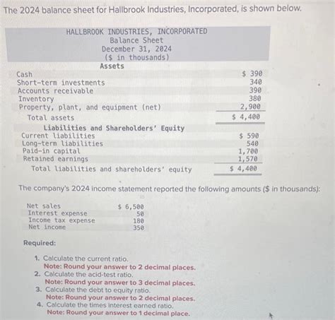 Solved The Balance Sheet For Hallbrook Industries Chegg