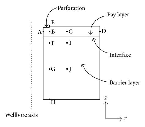 The computational model (a meridian plane). | Download Scientific Diagram