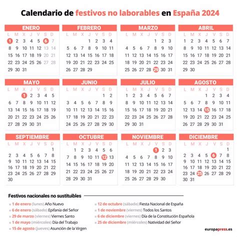 Semana Santa 2024 Fechas Calendario Y Celebraciones Que No Te Puedes