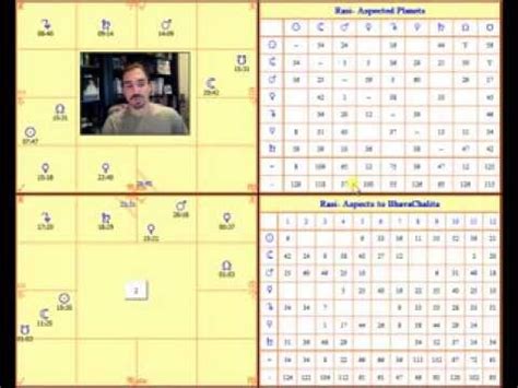 How To Read D Chart In Astrology Astrology For You