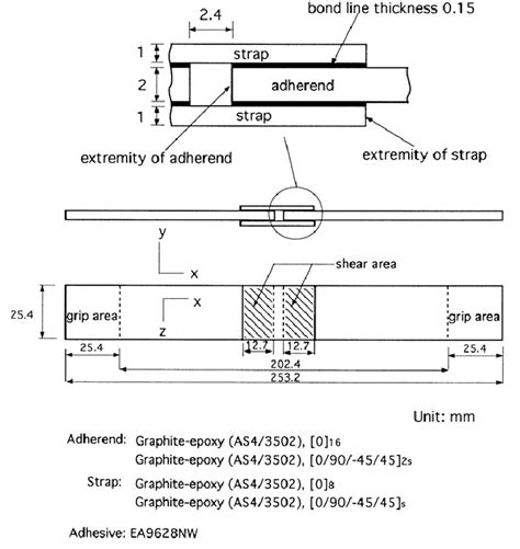 Geometry And Materials Of The Double Lap Test Specimens As Per Astm