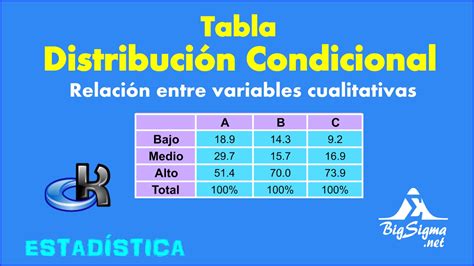 Distribuci N Condicional Relaci N Entre Variables Cualitativas Youtube