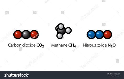 Molecules Of The Three Most Common Greenhouse Gases Carbon Dioxide