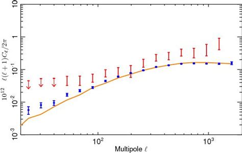 Planck Results Xxi Power Spectrum And High Order Statistics Of