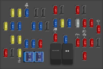 Diagrama De Fusibles Chevrolet Captiva Todos Los A Os Opinautos