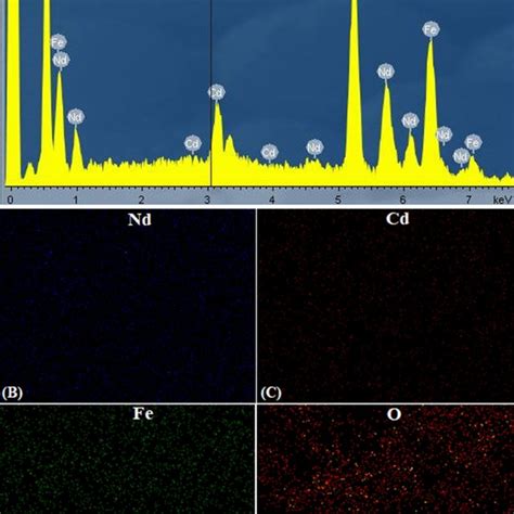 EDX And EDX Mapping Images Of Nd0 8Cd0 2FeO3 Sample Annealed At 850 C