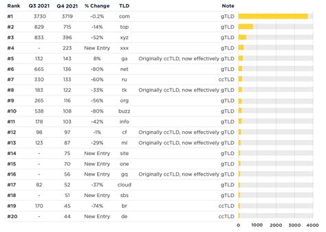 Spamhaus Botnet Threat Update: Q4-2021 - ThreatsHub Cybersecurity News