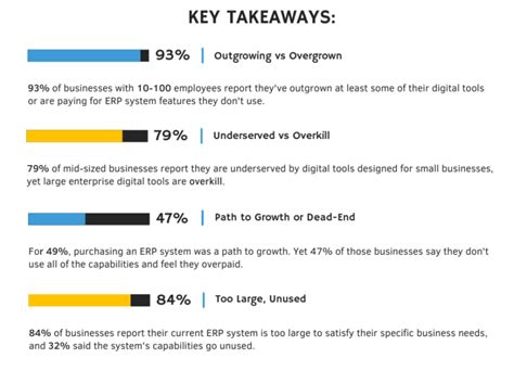 Leverage Technology For Business Transformation 10000x More Efficient