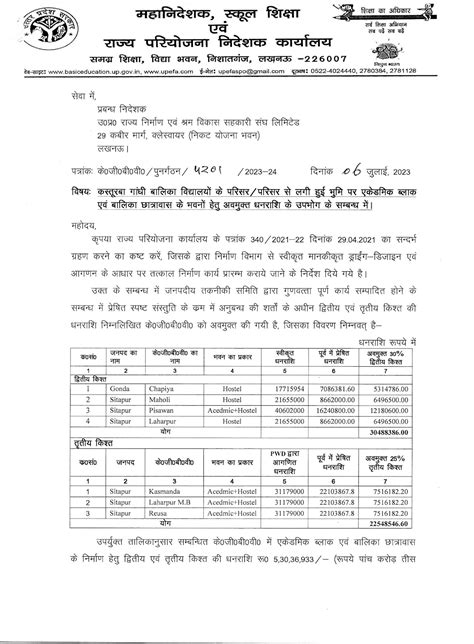 कस्तूरबा गांधी बालिका विद्यालयों के परिसर परिसर से लगी हुई भूमि पर