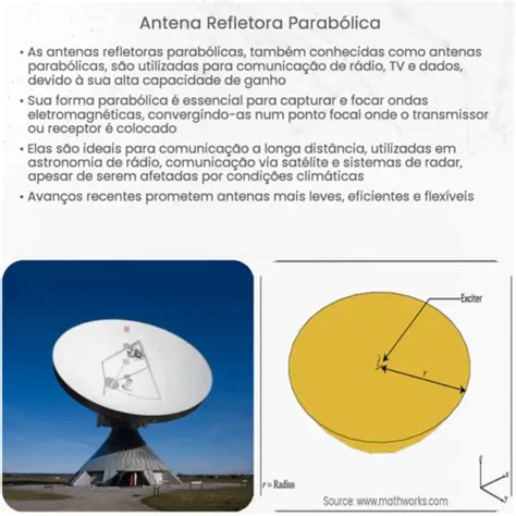 Antenas Parabólicas Como Funciona Aplicação E Vantagens