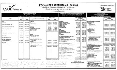 Laporan Keuangan Chandra Sakti Utama Leasing Q Dataindonesia Id