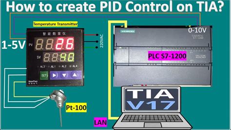 Plc S Pid Control Temperature Full Tutorial And Easy To