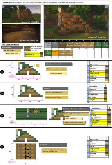 FREE PDF: Dirt Hut Tutorial