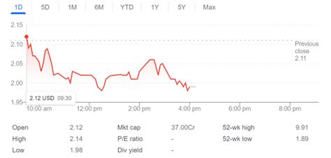 The Best Penny Stocks To Invest In Today