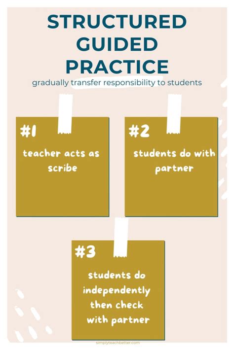 Direct Instruction And Gradual Release Model Helping Readers Master