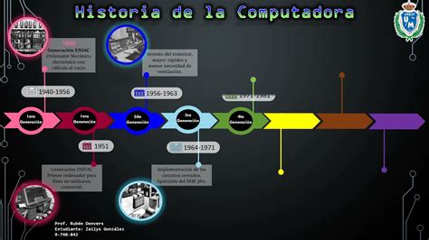 Línea De Tiempo Historia De La Computadora Generaciones Youtube