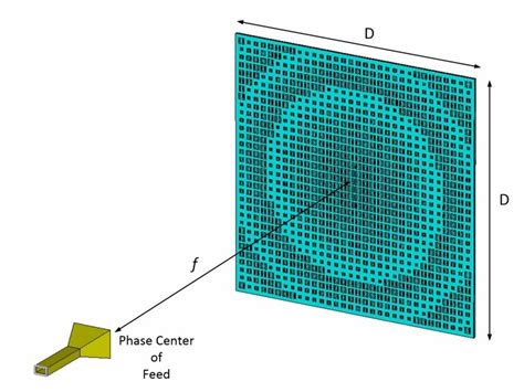 View Of The Reflectarray Antenna Structure Download Scientific Diagram