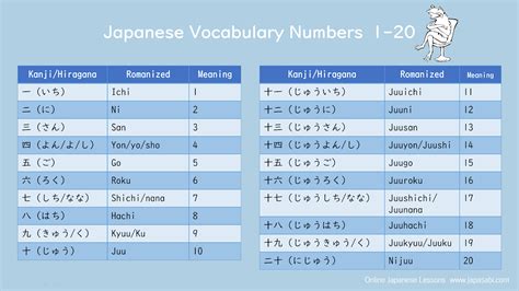 Japanese Number Chart