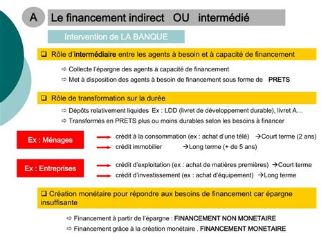 PPT CHAPITRE 3 LE FINANCEMENT DE LECONOMIE PowerPoint Presentation